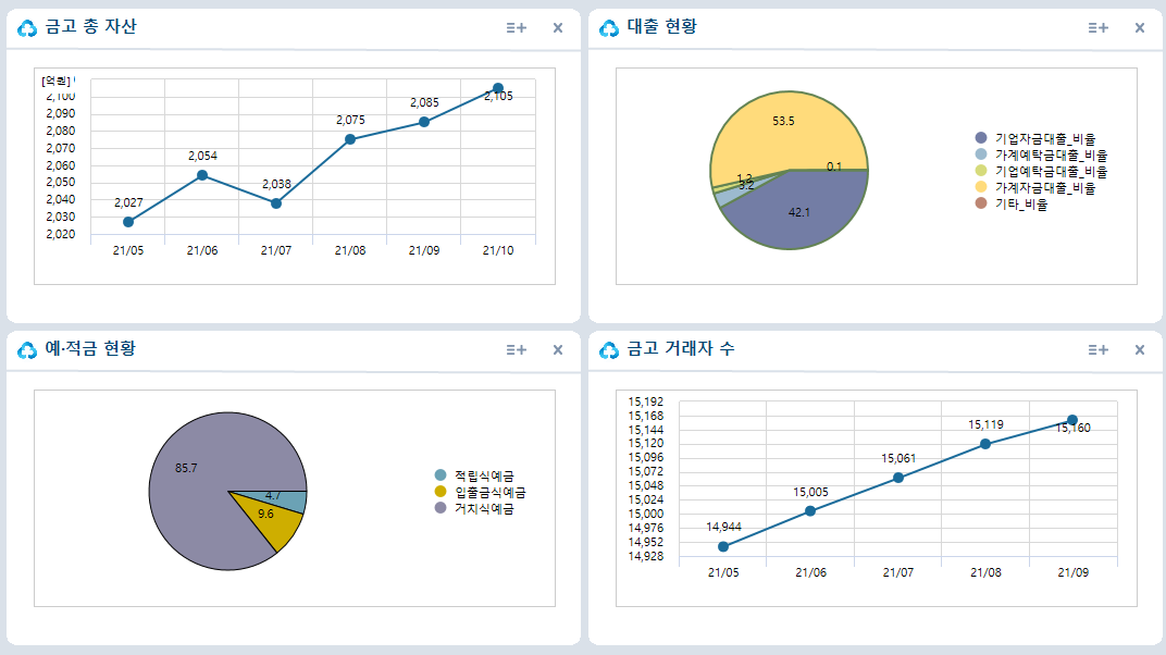 업무현황