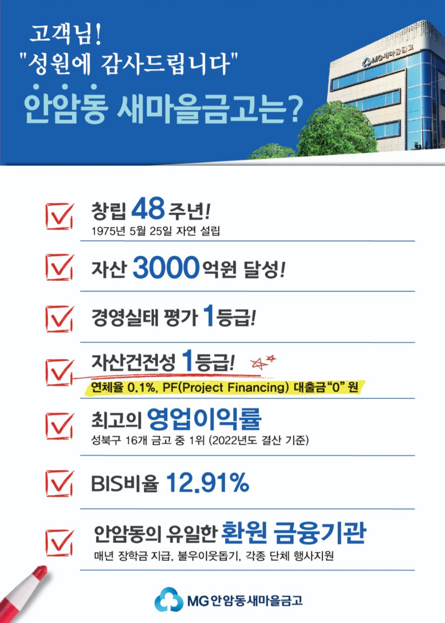 자산건전성 1등급 안암동새마을금고 연체율 0.1%
